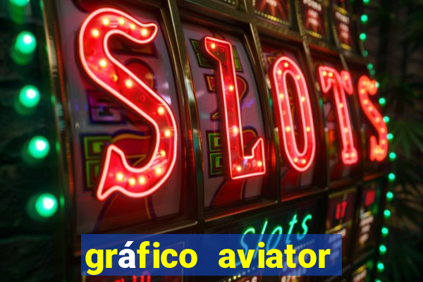 gráfico aviator estrela bet