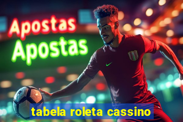 tabela roleta cassino