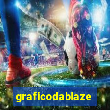 graficodablaze