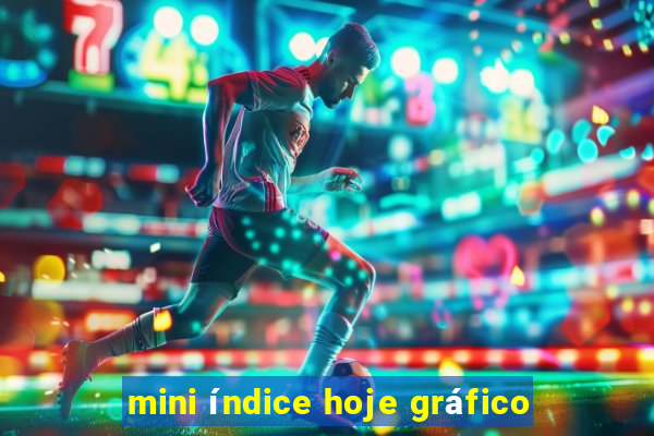 mini índice hoje gráfico