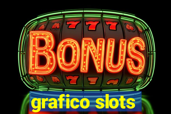 grafico slots